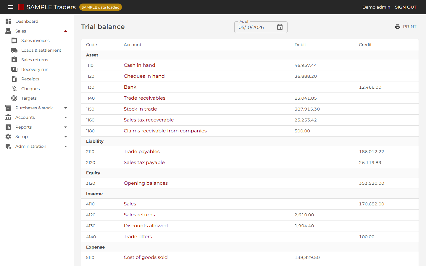 Trial balance from the posted ledger, with net income to date.